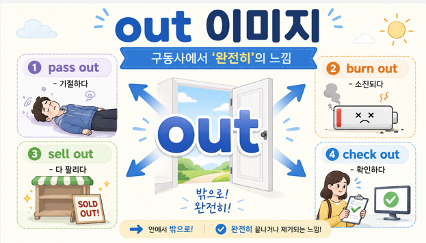 부사 out 구동사 여러 개 정리