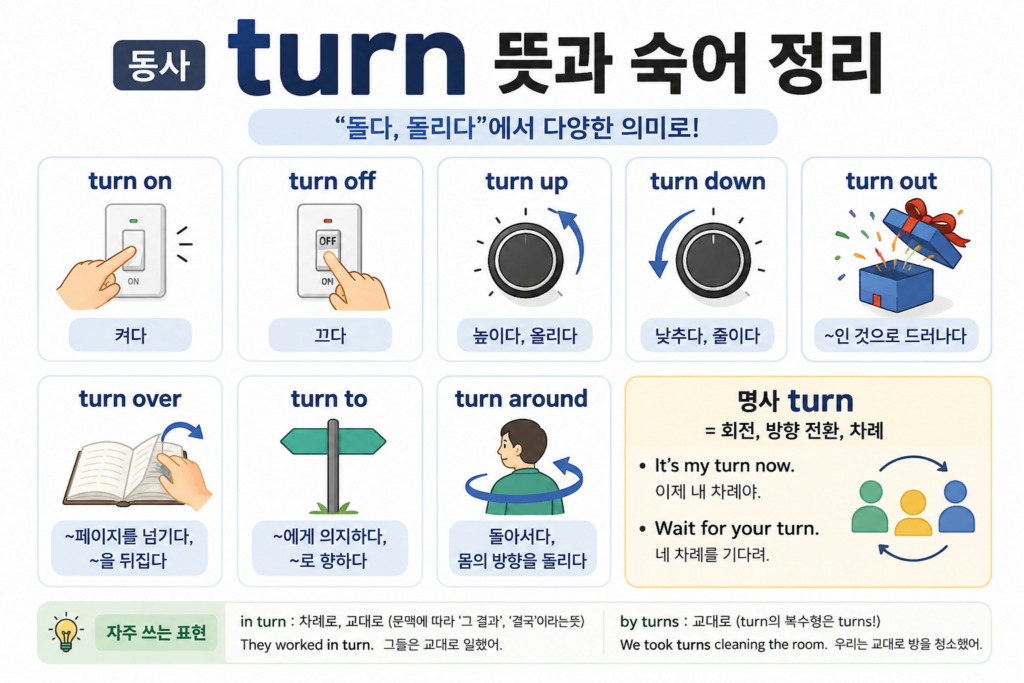 동사 turn 다양한 숙어 정리