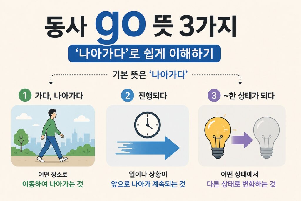 동사 go 뜻 : '나아가다'로 쉽게 이해하기