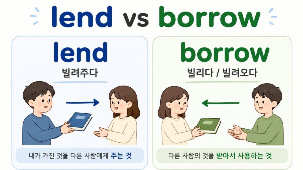lend vs borrow 차이 이미지