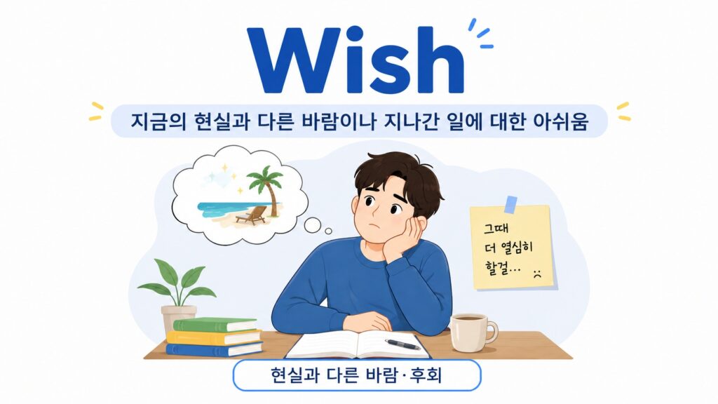 wish : 현실과 다른 바람이나 지나간 일에 대한 아쉬움
