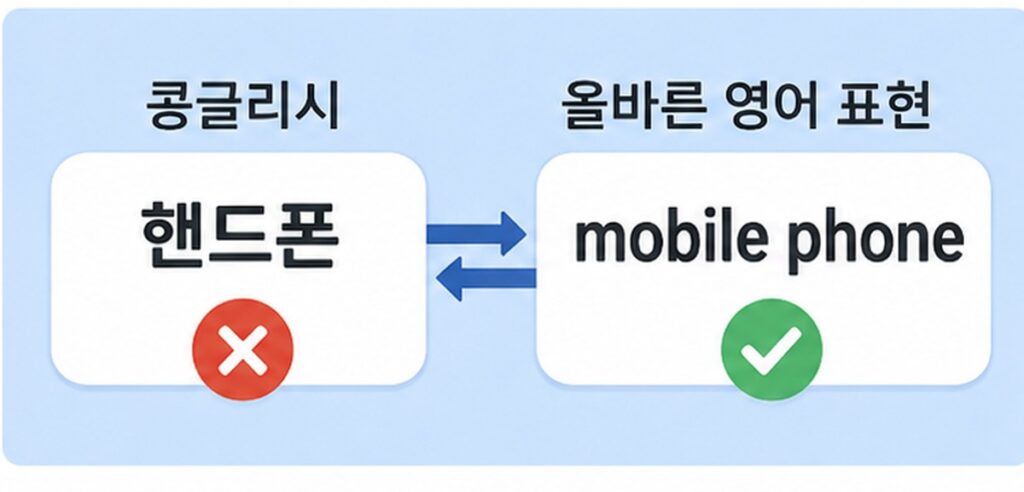 핸드폰은 영어로 mobile phone